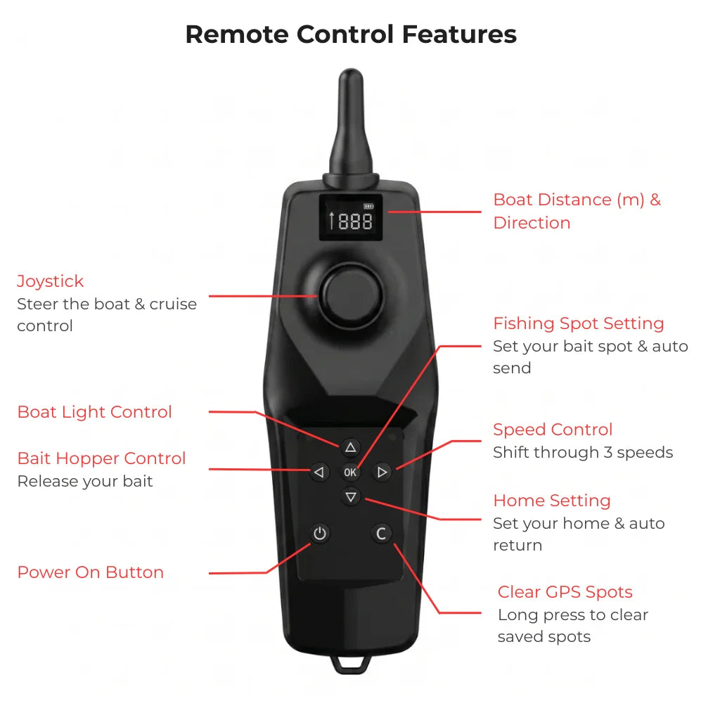 GRYD Phantom GPS Core Bait Boat