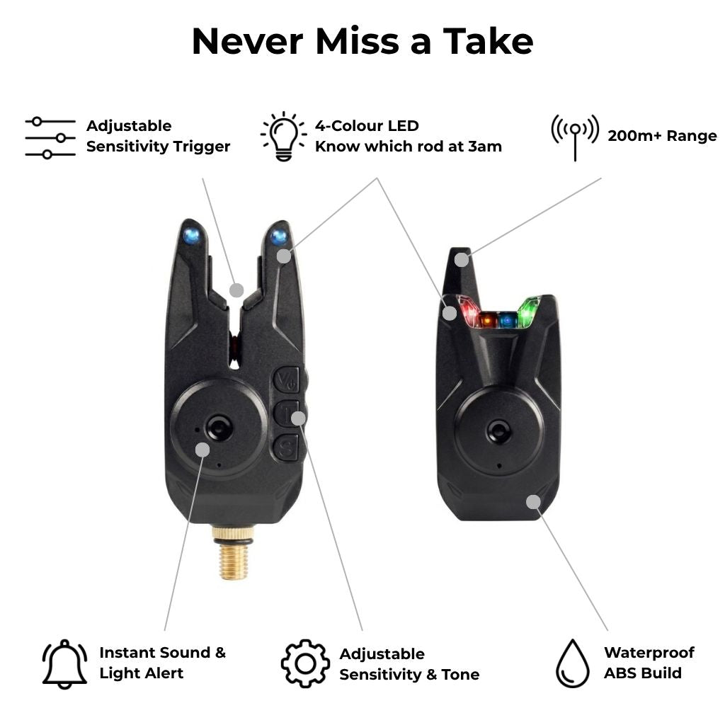GRYD Sentry Bite Alarm Set