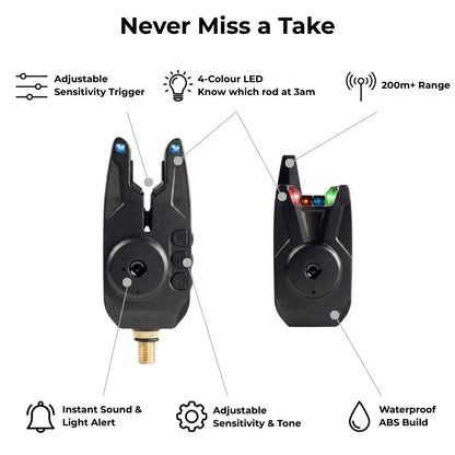 GRYD Sentry Bite Alarm Set
