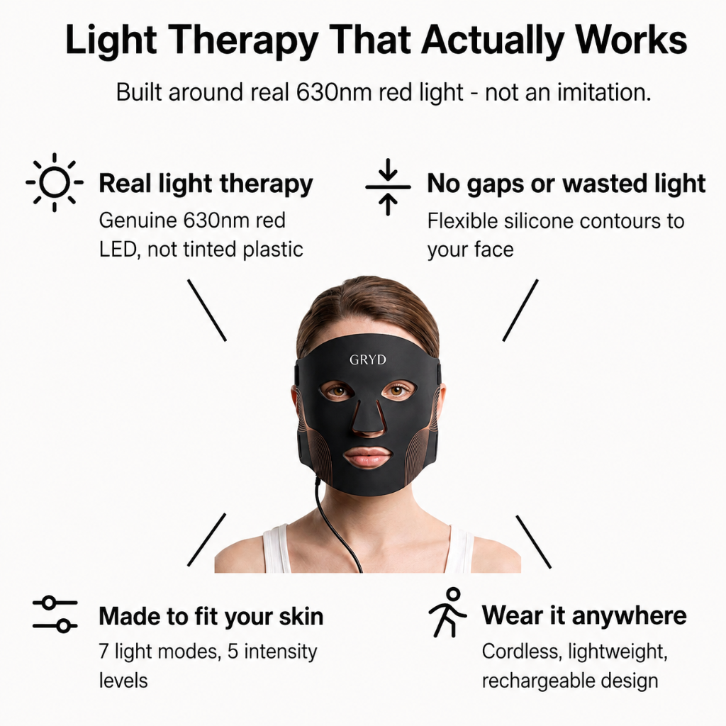 GRYD Radiance - LED Light Therapy Face Mask
