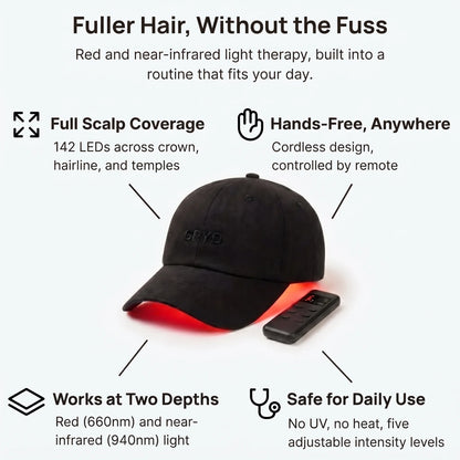 GRYD Halo - Red Light Therapy Cap for Thinning Hair