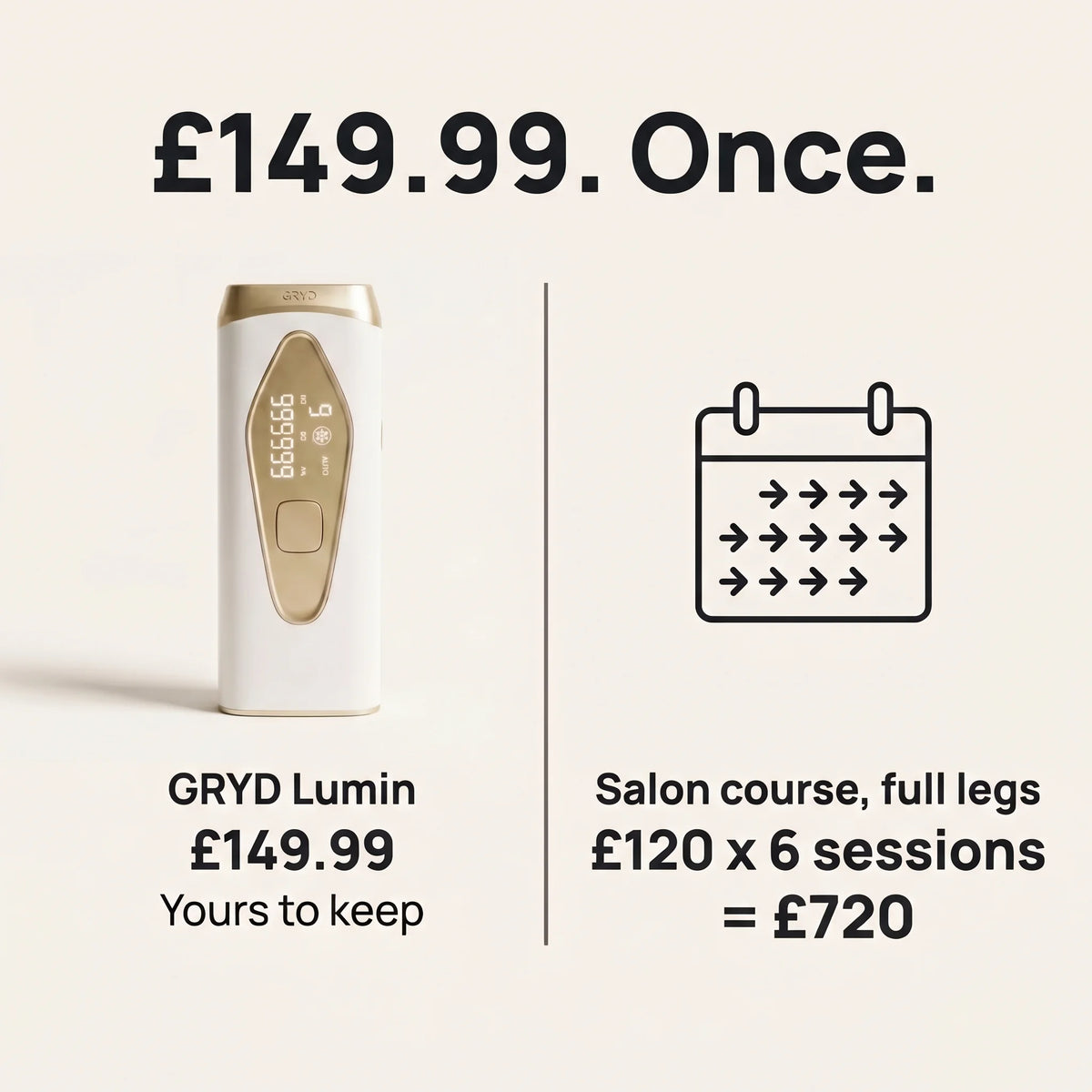 GRYD Lumin - IPL Hair Removal Device
